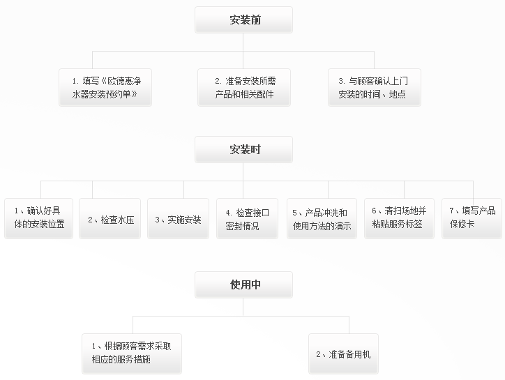 歐德惠水處理